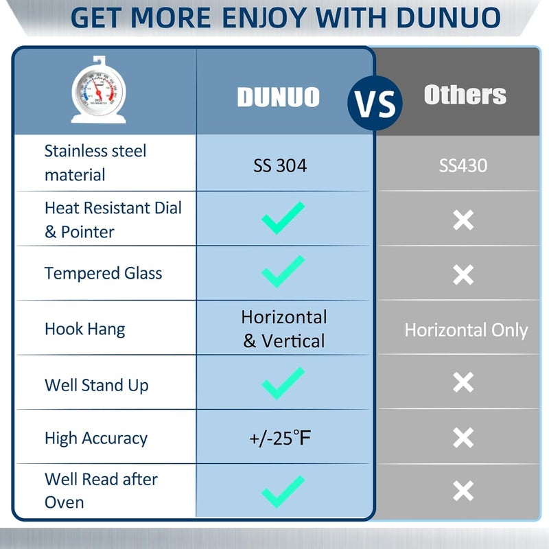 DUNUO 2-Pack Oven Thermometer for Gas Oven, 50-300°C/100-600°F Smoker Temperature Gauge with 304 Stainless Steel, Analog Instant Read Cooking Thermometer - Image 4